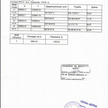 Продается Участок, 990 м²