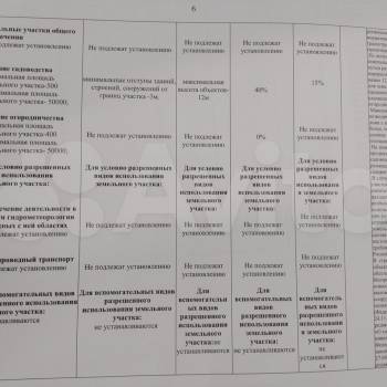 Продается Участок, 830 м²