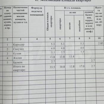 Сдается 1-комнатная квартира, 33 м²