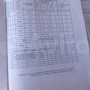 Продается 2-х комнатная квартира, 53,5 м²
