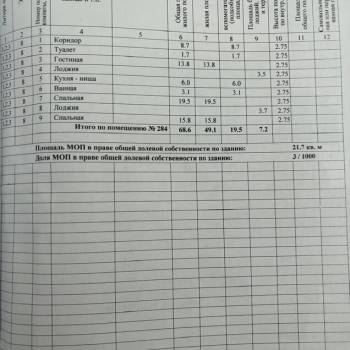 Продается 2-х комнатная квартира, 68,6 м²