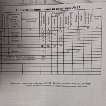 Продается 1-комнатная квартира, 36 м²