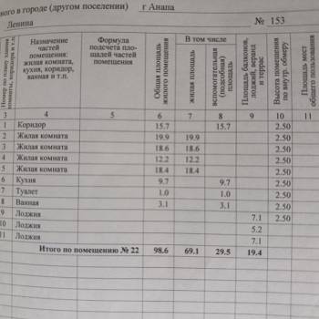 Продается Многокомнатная квартира, 98,9 м²