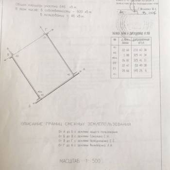 Продается Участок, 640 м²