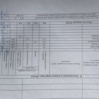 Продается 2-х комнатная квартира, 36,6 м²