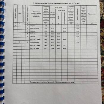 Продается Дом, 123 м²