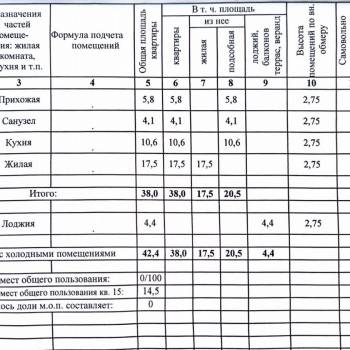 Продается 1-комнатная квартира, 38 м²