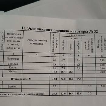 Продается 1-комнатная квартира, 35,3 м²