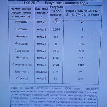 Продается Дом, 90 м²