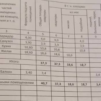 Продается 1-комнатная квартира, 37,3 м²