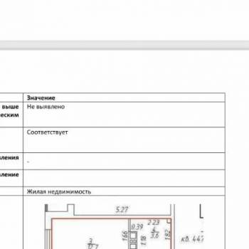 Продается 1-комнатная квартира, 36,1 м²