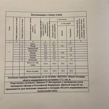 Продается Дом, 123 м²