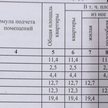 Продается 2-х комнатная квартира, 70,1 м²