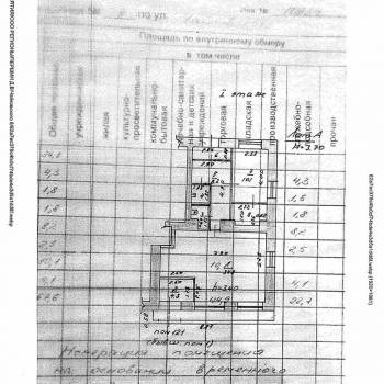 Продается Нежилое помещение, 67,6 м²
