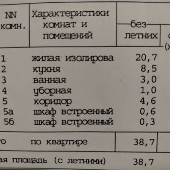 Продается 1-комнатная квартира, 38,7 м²