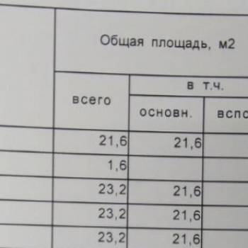 Продается 1-комнатная квартира, 23,2 м²