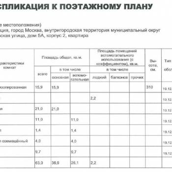 Продается 2-х комнатная квартира, 65,2 м²