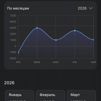 Сдается 1-комнатная квартира, 50,6 м²