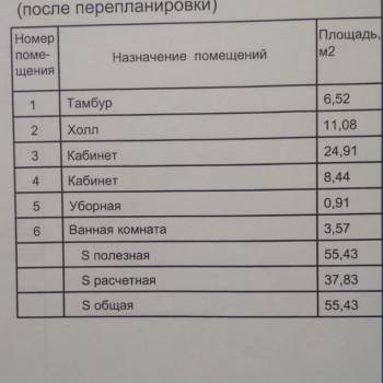 Сдается Нежилое помещение, 55,5 м²