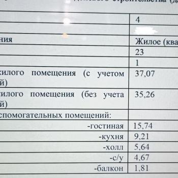 Продается 1-комнатная квартира, 38 м²