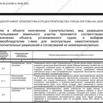 Продается Участок, 220 м²