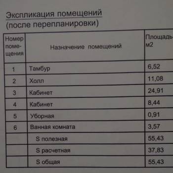 Сдается Нежилое помещение, 55,5 м²