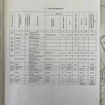 Продается Дом, 340 м²