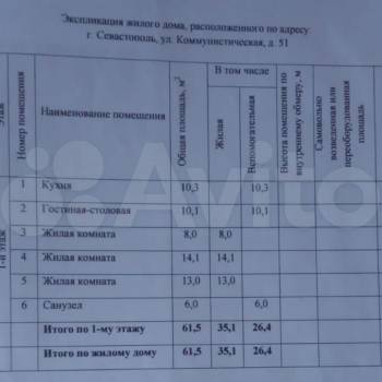 Сдается Дом, 61 м²