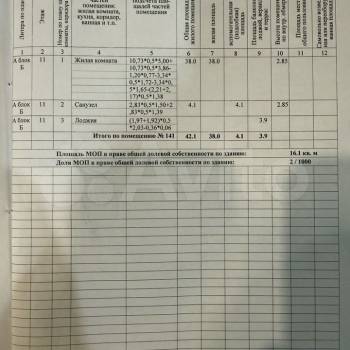 Продается 1-комнатная квартира, 42,1 м²