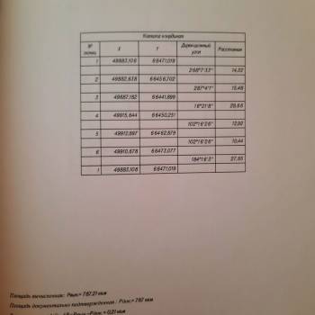 Продается Участок, 790 м²