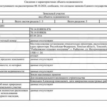 Продается Участок, 1500 м²