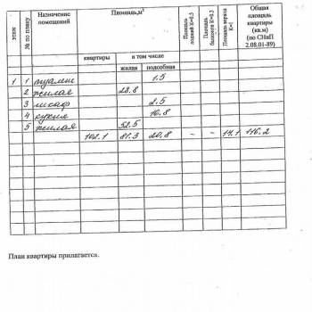 Продается Нежилое помещение, 116,2 м²