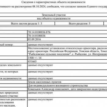 Продается Участок, 1500 м²
