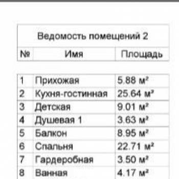 Сдается 2-х комнатная квартира, 79,9 м²